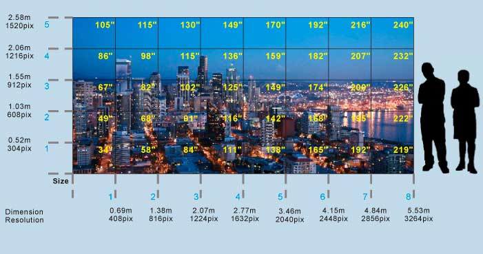 Mur d'image en fibre optique de 34" � 240" : LiTile -> LITEMAX
