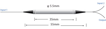Multiplexeur et Demultiplexeur