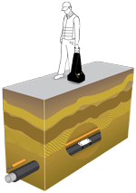D�tecteur de c�bles enterr�s par RFID : IntelliFinder ID