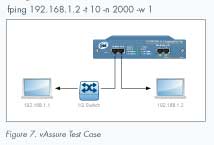 R�duire les temps de coupure gr�ce � la technologie vAssure -> VSS MONITORING