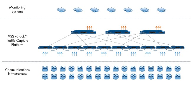 Gestion des d�faillances dans la capture de trafic : technologie vStack+ -> VSS MONITORING