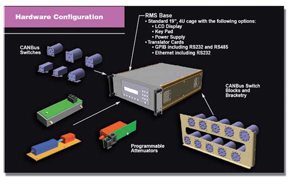 10X10 Coaxial : Switch Matrix -> DOWKEY MICROWAVE