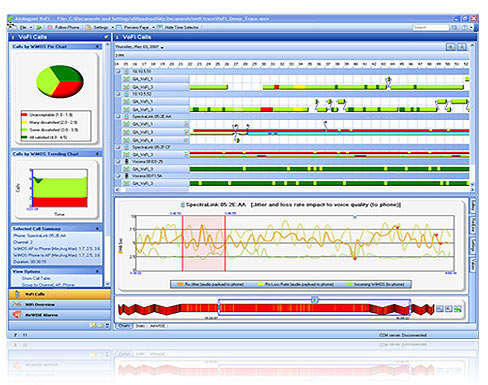 Analyseur VoIP WIFI : AirMagnet Vo-Fi Analyzer -> AIRMAGNET
