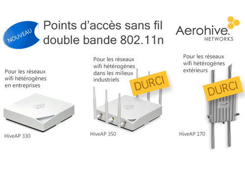 nouveaux produits aerohive