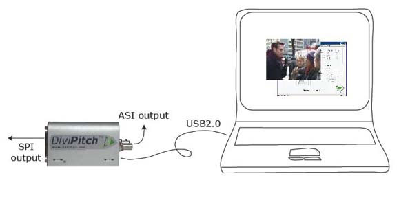 Divipitch : USB 2.0 vers ASI (+SPI) -> ENENSYS Technologies