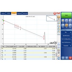 Module OTDR DWDM avec 18 longueurs d'ondes CWDM accordables : FTBx-740C