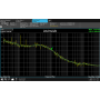 Mesureur de bruit de phase 110 GHz : N9068EM0E Séries X