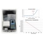 Fluorimètre portable : détection de pétrole brut et des HAP dans les eaux
