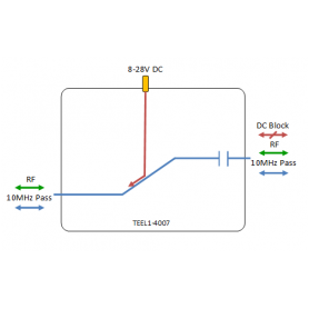 Bias Tee / Injecteur DC (1 - 5000 MHz) : Série 4000