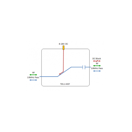 Bias Tee / Injecteur DC (1 - 5000 MHz) : Série 4000