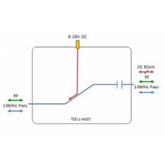 Bias Tee / Injecteur DC (1 - 5000 MHz) : Série 4000