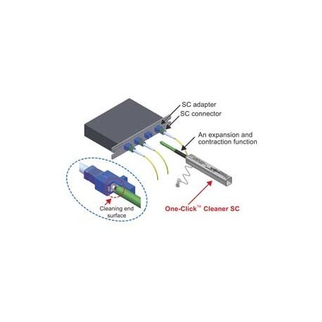 Nettoyant pour connecteur optique