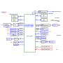 Carte de développement avec Intel Celeron/Pentium/Atom : UP4000