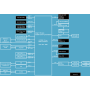 Carte mère de développement : Up Xtreme i11 Edge Compute Enabling Kit