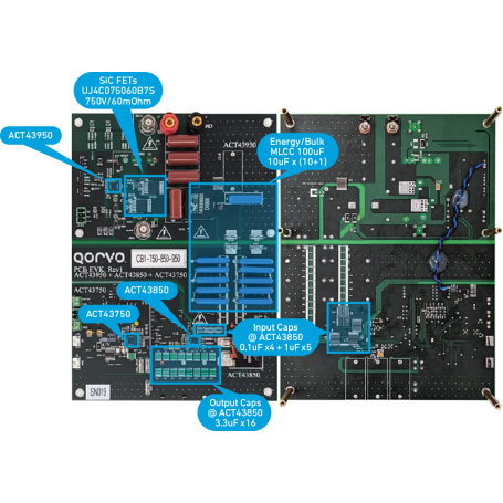 Carte d’évaluation pour Amplificateur GaN : CB1-750-850-950