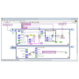 Logiciel complémentaire pour LabVIEW : LabVIEW FPGA Module