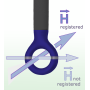 Sonde de champ H 100 kHz à 50 MHz : LF-R 50