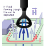 Sonde de champ H 30 MHz à 3 GHz : RF-B 50-1