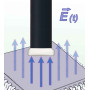 Sonde de champs E 30 MHz à 3 GHz : RF-E 03