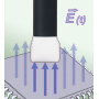 Sonde de champs E 30 MHz à 3 GHz : RF-E 04