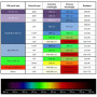 Caméra fixe fermée pour imagerie par fluorescence chlorophylle : FluorCam FC 800-C