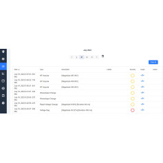 Plateforme analytique de qualité d’énergie et gestion de flotte : Qubescan