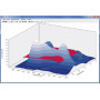 Formation logiciel de traitement de données – visualisation & analyse : imc FAMOS – Niveau 1-2 (2 jours)