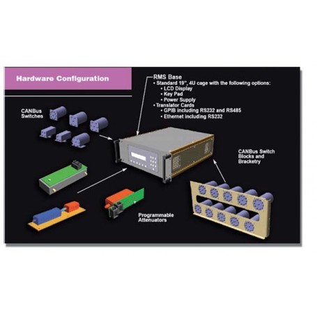 10X10 Coaxial : Switch Matrix