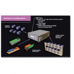 10X10 Coaxial : Switch Matrix