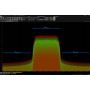 Mesure de puissance de canal – ACPR/ACLR & OBW dans RTSA-Suite PRO : Channel Power Measurement
