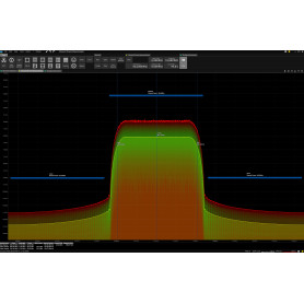 Mesure de puissance de canal – ACPR/ACLR & OBW dans RTSA-Suite PRO : Channel Power Measurement