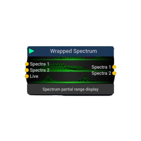 Logiciel d’analyse spectrale RF – visualisation Wrapped Spectrum temporelle : Wrapped Spectrum 32