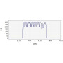 NanoStandard™ et MicroStandard™ pour calibration de taille de particules