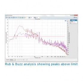 Analyse électro-acoustique : Option Rub and Buzz et détection de fuites d'air de bruit modulé