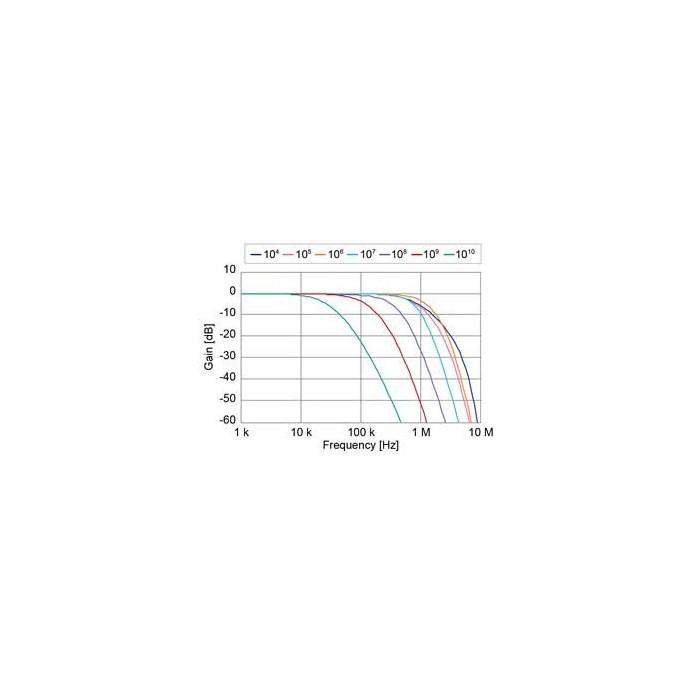 Amplificateur de courant programmable pour les signaux très faibles :  CA5350