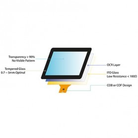 Dalle tactile PCAP multitouch type G/G de 5" à 32"