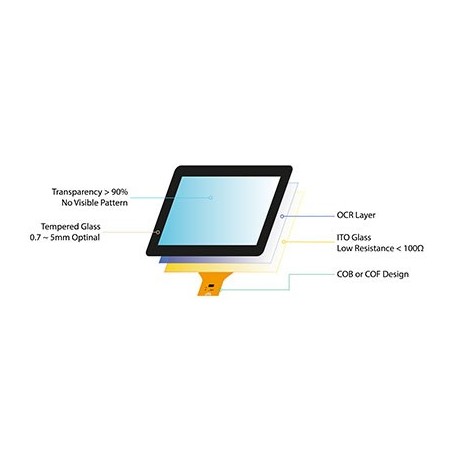 Dalle tactile PCAP multitouch type G/G de 5" à 32"