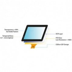 Dalle tactile PCAP multitouch type G/G de 5" à 32"