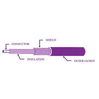 Câble et fil haute tension / high voltage