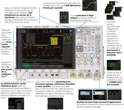 Caractéristiques oscilloscope 4000X