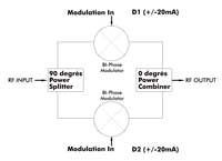 schema-modulateur.jpg