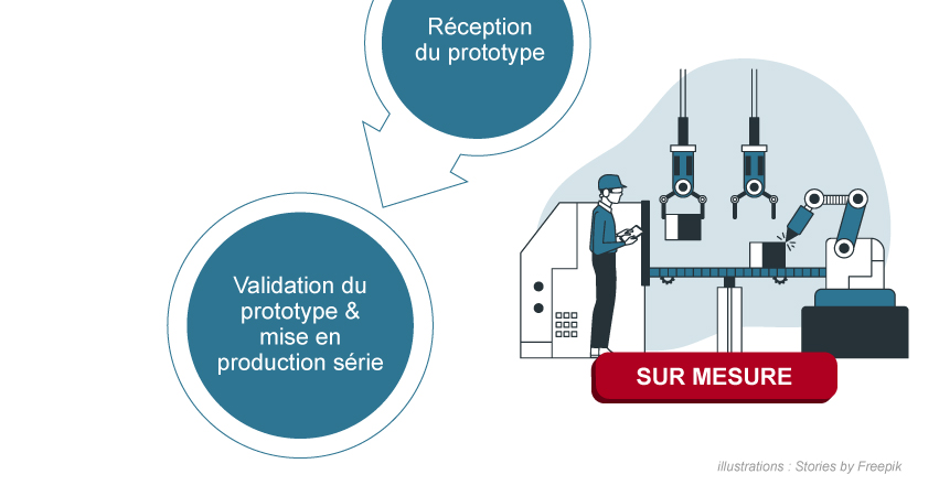 Création d'afficheurs sur mesure