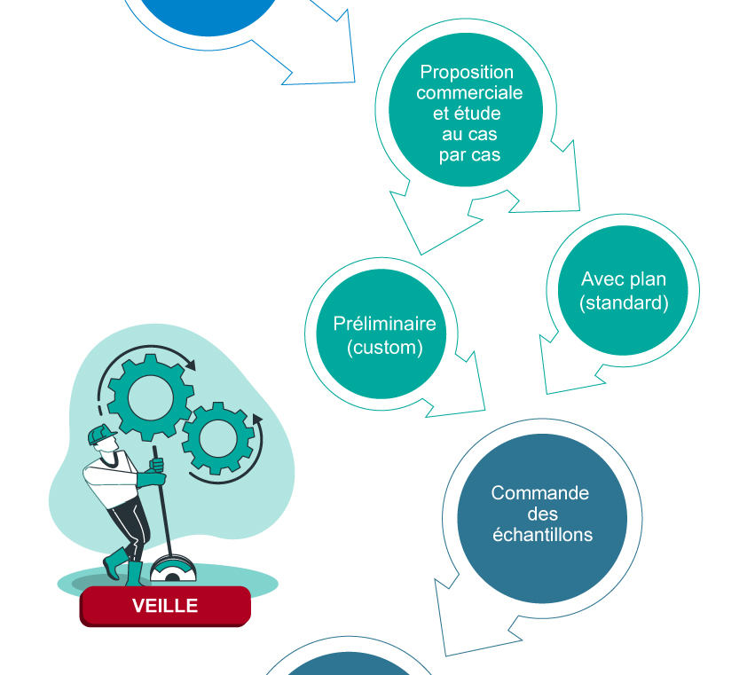 Veille des Composants Passifs