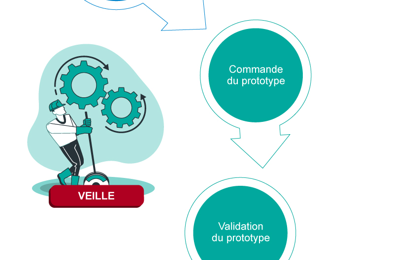 Veille de la conversion d'énergie