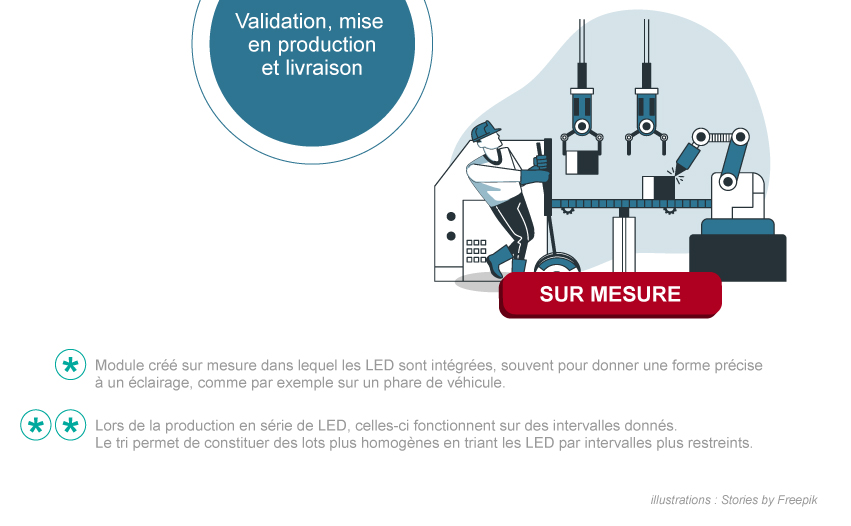 Sur Mesure