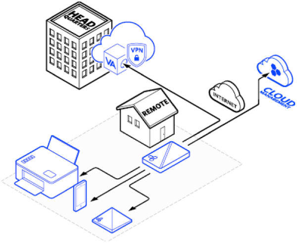 APERCU DE LA SOLUTION AEROHIVE SD-WAN