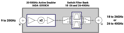Schéma Marki – multiplicateur mm-Wave compact et filtré