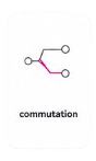 Commutation RF