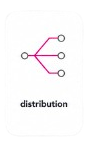 Distribution RF
