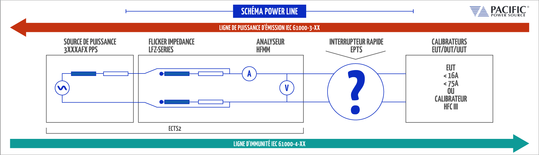 Schéma power